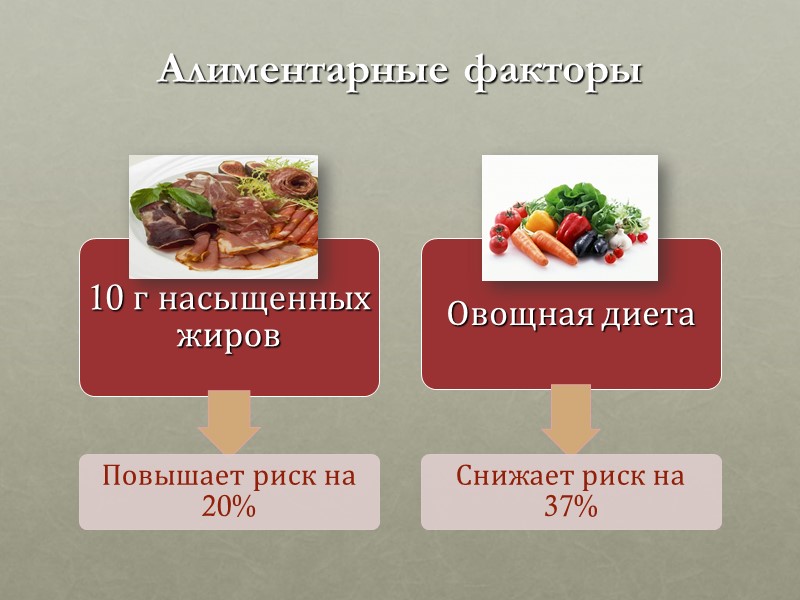 Алиментарные факторы